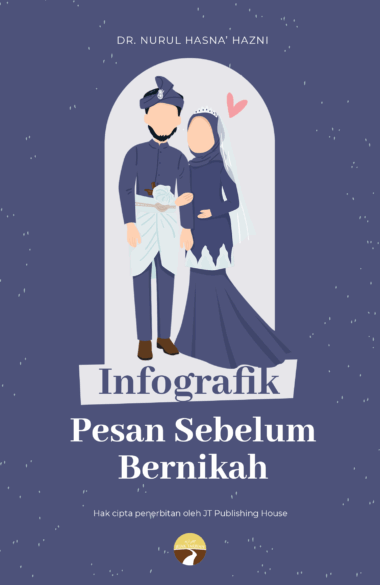 Infografik Pesan Sebelum Bernikah